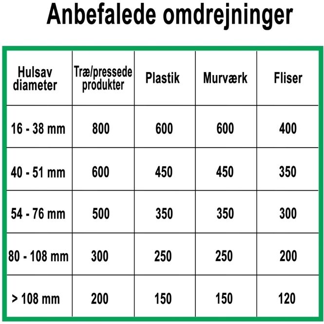 Hovedbilde ProFit MPL Hullsag 168mm Lang m/12mm adapter