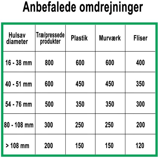 Hovedbilde ProFit MPL Hullsag 160mm Lang m/10mm adapter